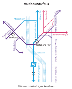 S-LINK - Streckenverlauf